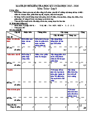 Đề kiểm tra HK I năm học 2015  2016 môn Toán  lớp 8 Trường THCS Phổ Thạnh